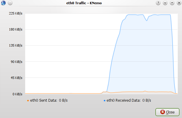 Network traffic while Subversion checking out