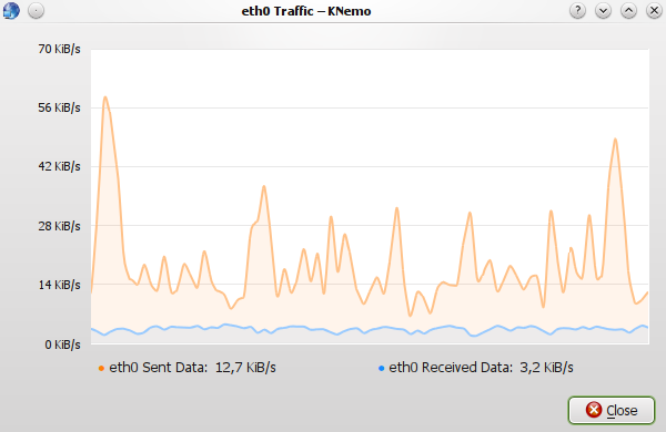 Network traffic while Subversion committing